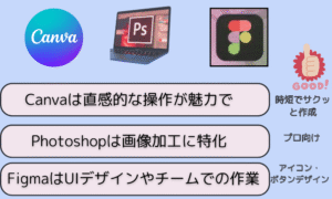キャンバ　他アプリと比較２